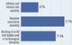 Top 100 infra investors 2026 risk factors