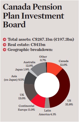 cppib investor interview investment ipe any but investments brexit making